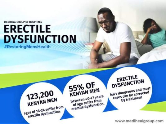 WHAT IS ERECTILE DYSFUNCTION Mediheal Group of Hospitals